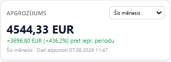 Apgrozījums