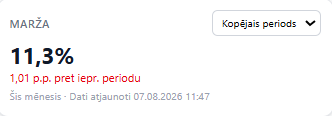 Marža