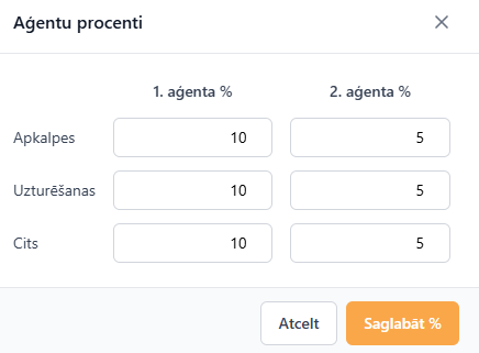 Aģentu procenti